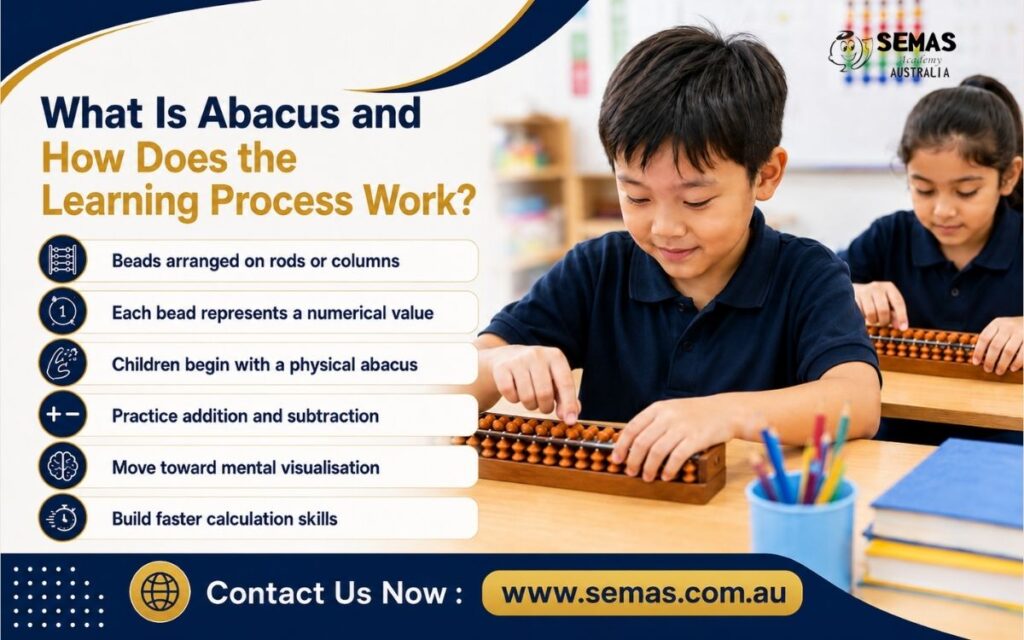 What Is Abacus and How Does the Learning Process Work